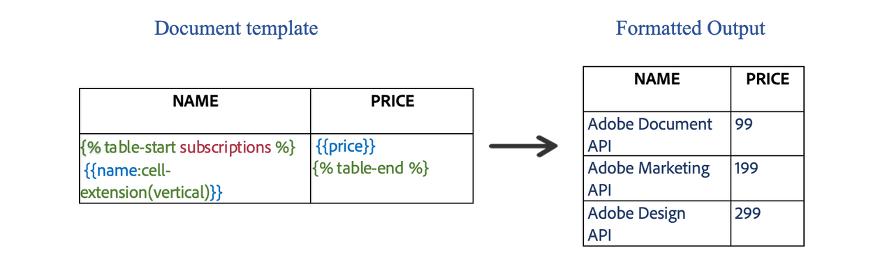 Vertical extension with table markers