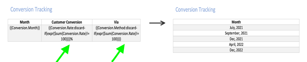 Added discard-if(expr(**condition**)) construct along with the template tag to activate discard if feature for the corresponding column