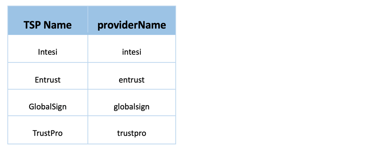 TSP Name Mapping