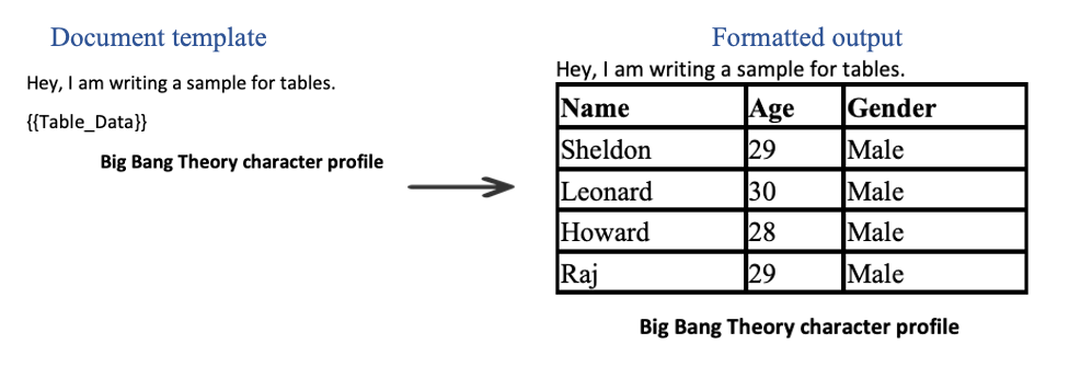 Sample for HTML Table insertion