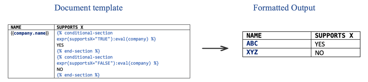 Index based conditional evaluation inside table