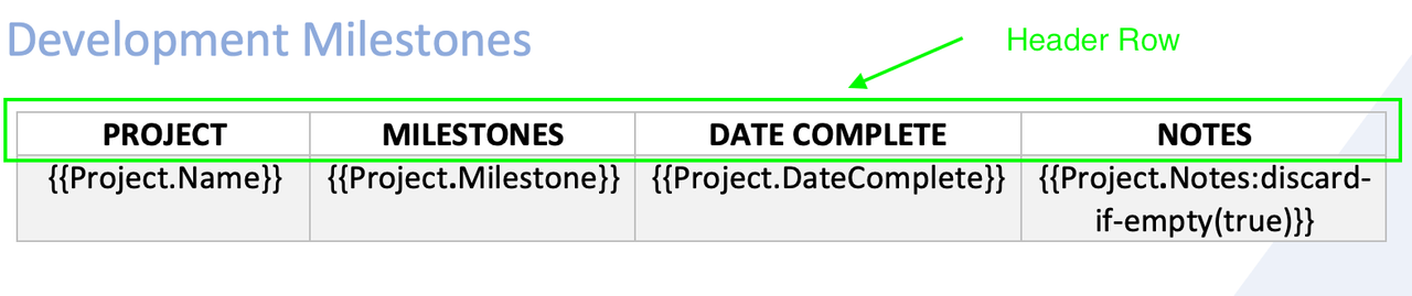 Header Row of Development Milestones table