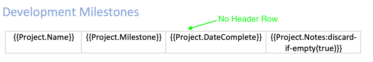 Development Milestones table without header row