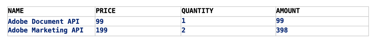 Table with template tags replaced with actual values in the rows