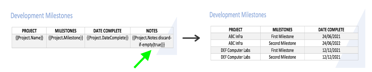 Adding discard-if-empty construct with boolean false/true along with the template tag to activate discard if empty feature for the corresponding column