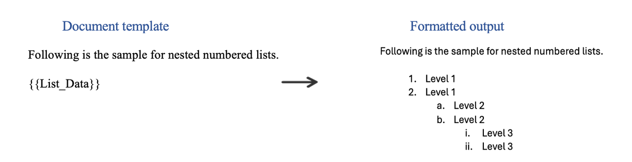 Sample for HTML Table insertion