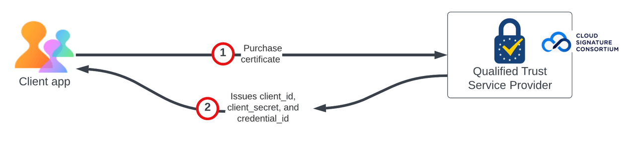 TSP Token Generation