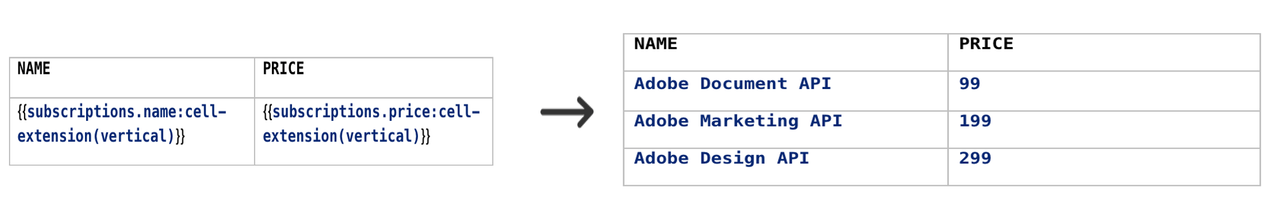 Table gets vertically extended as table rows are repeated