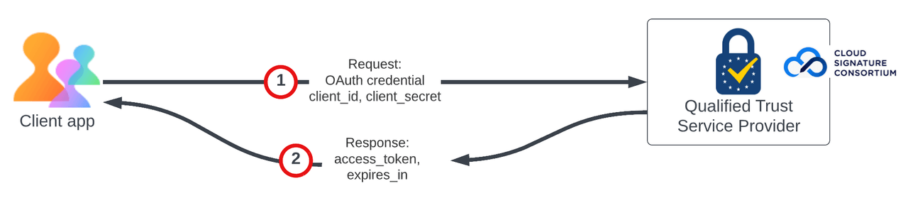 TSP Token Generation