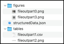 Extract sample directory structure