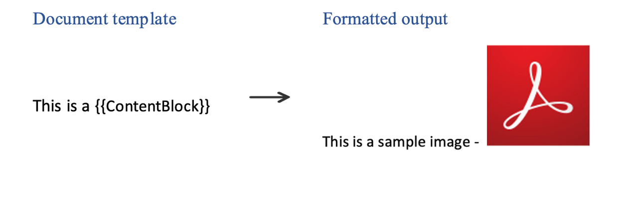 Adding inline image in the document through json data using image <img> tag