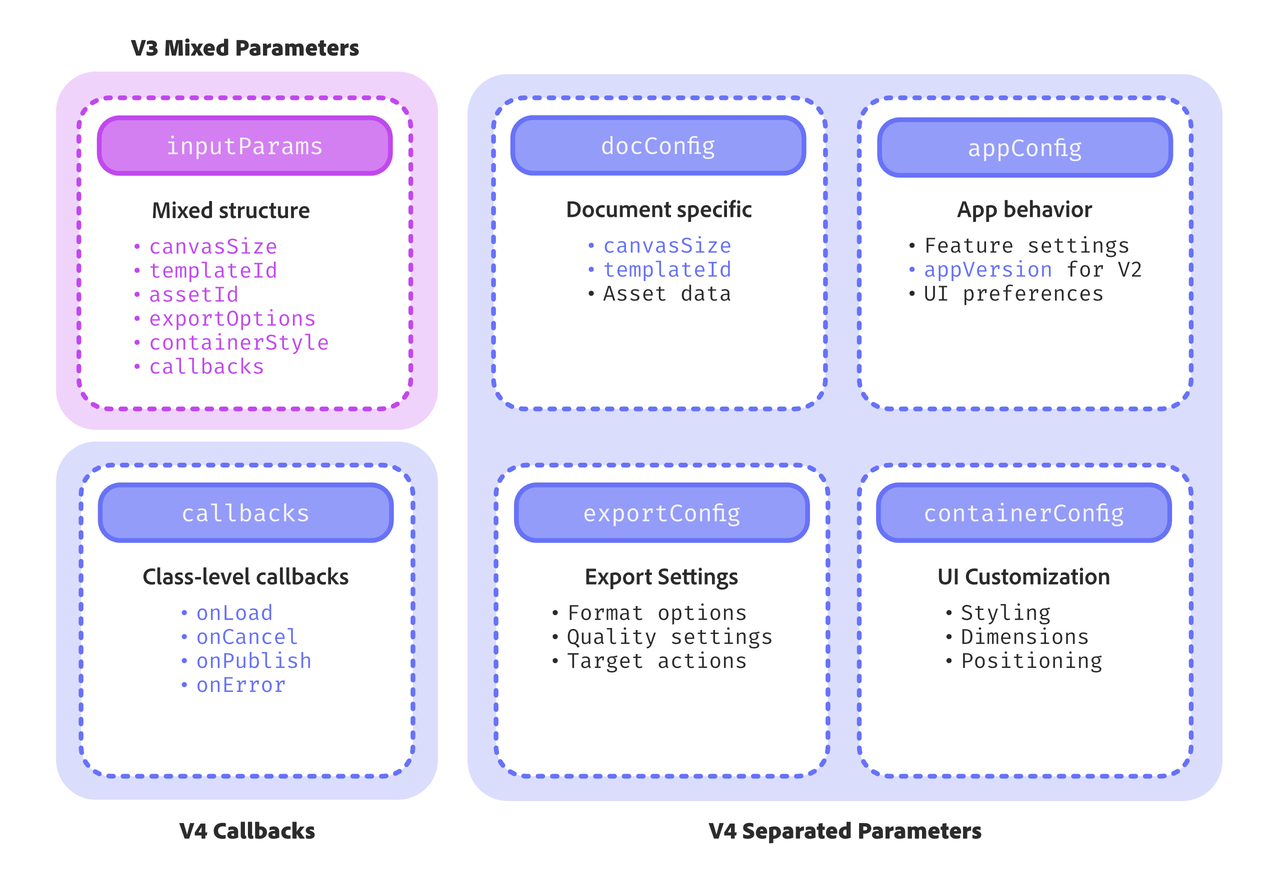 V3 to V4 Parameter Migration